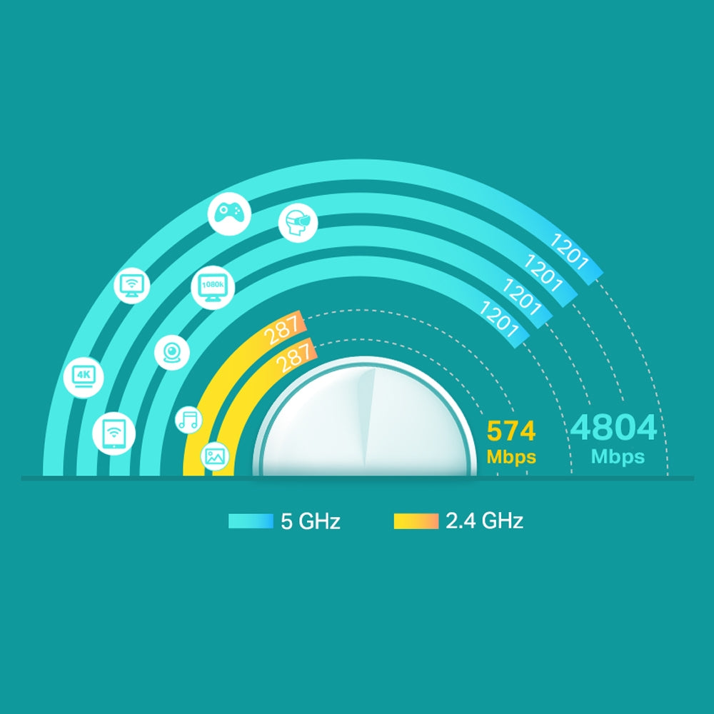 TP-Link Deco X60 AX5400 Whole Home Mesh Dual Band Wi-Fi 6 System with 4804Mbps at 5GHz, 574Mbps at 2.4GHz, Covers Up to 7,100 sq.ft., Connect 150 Devices, Router/AP Mode, MU-MIMO, Beamforming, IPv6, OFDMA, Alexa Supported