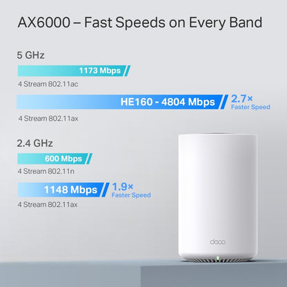 TP-Link Deco X80 AX6000 WIFI 6 Home Mesh System, Max 270m Wireless Range, 5Gbps Dual Band 5GHz / 2.4GHz Speeds, AI-Driven, 3x Gigabit ports, OFDMA / MU-MIMO 120 Device Connections, Parental Controls and Mobile App Monitoring
