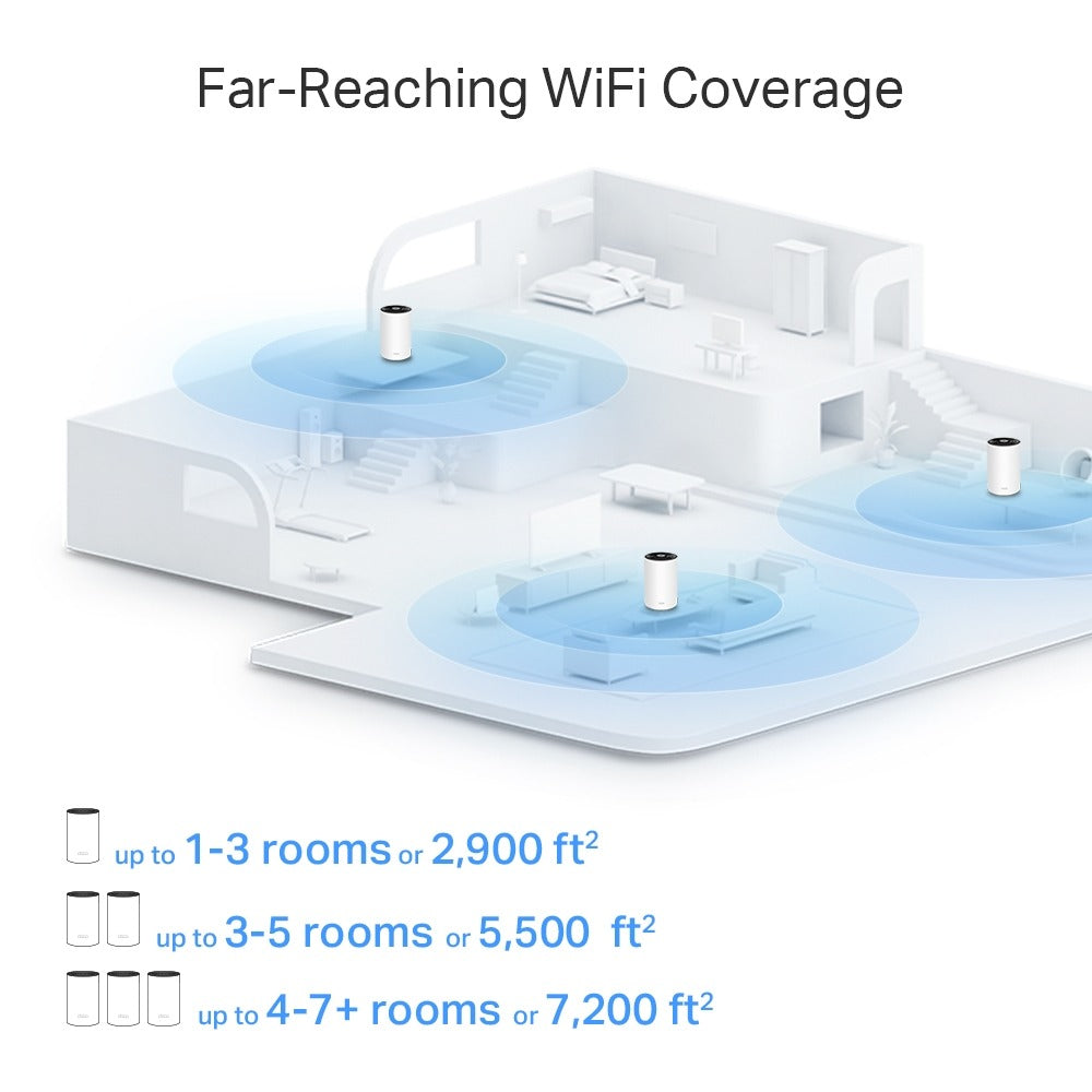 TP-Link Deco X80 AX6000 WIFI 6 Home Mesh System, Max 270m Wireless Range, 5Gbps Dual Band 5GHz / 2.4GHz Speeds, AI-Driven, 3x Gigabit ports, OFDMA / MU-MIMO 120 Device Connections, Parental Controls and Mobile App Monitoring