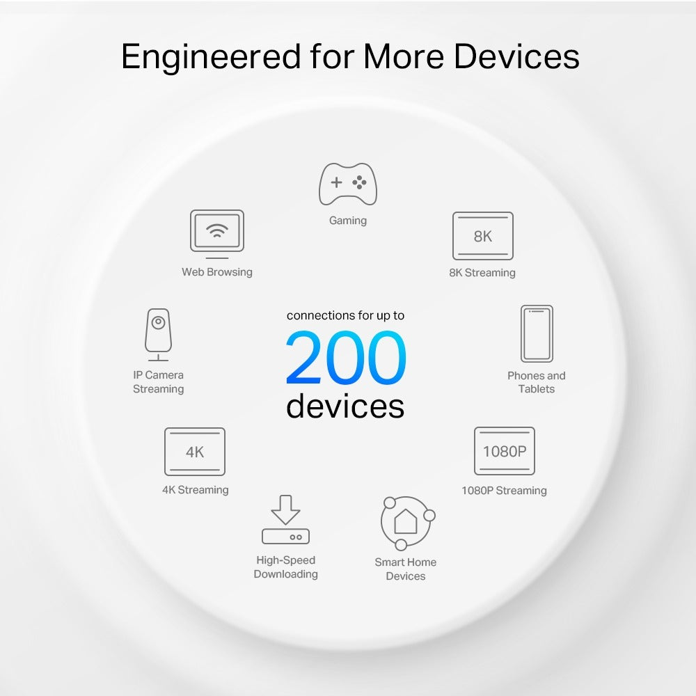 TP-Link Deco X80 AX6000 WIFI 6 Home Mesh System, Max 270m Wireless Range, 5Gbps Dual Band 5GHz / 2.4GHz Speeds, AI-Driven, 3x Gigabit ports, OFDMA / MU-MIMO 120 Device Connections, Parental Controls and Mobile App Monitoring
