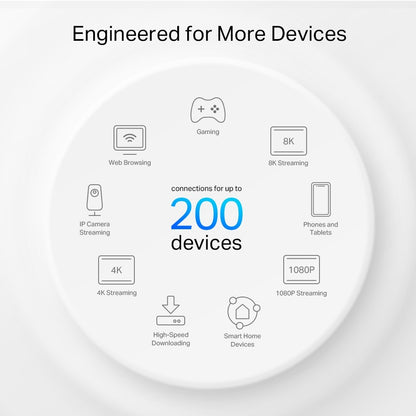 TP-Link Deco X80 AX6000 WIFI 6 Home Mesh System, Max 270m Wireless Range, 5Gbps Dual Band 5GHz / 2.4GHz Speeds, AI-Driven, 3x Gigabit ports, OFDMA / MU-MIMO 120 Device Connections, Parental Controls and Mobile App Monitoring