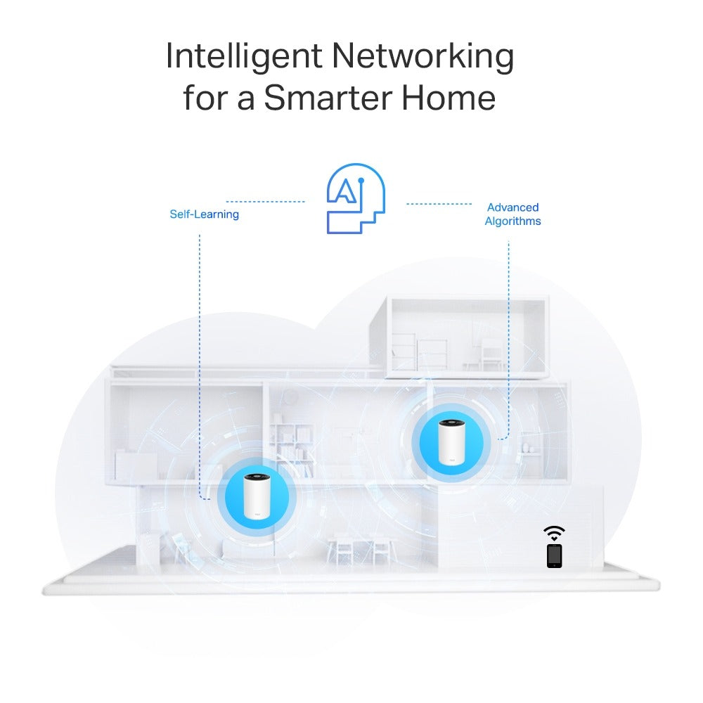 TP-Link Deco X80 AX6000 WIFI 6 Home Mesh System, Max 270m Wireless Range, 5Gbps Dual Band 5GHz / 2.4GHz Speeds, AI-Driven, 3x Gigabit ports, OFDMA / MU-MIMO 120 Device Connections, Parental Controls and Mobile App Monitoring