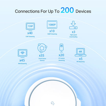 TP-Link Deco X90 AX6600 Whole Home Mesh Tri-Band Wi-Fi 6 System with 4804Mbps at 5GHz-1, 1201Mbps at 5GHz-2, 574Mbps at 2.4GHz, 2.5G Port, Covers Up to 6,000 sq.ft., Up to 200 Devices, Router/AP Mode, AI Mesh, MU-MIMO, Beamforming