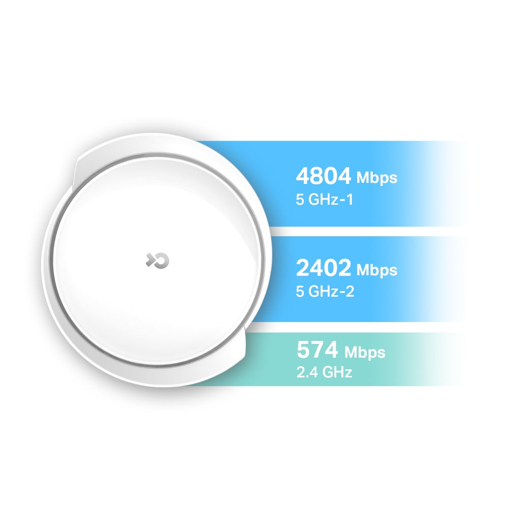 TP-Link Deco X95 (2-Pack) AX7800 Whole Home Mesh Tri-Band Mesh Wi-Fi 6 System with 4804Mbps at 5GHz-1, 2402Mbps at 5GHz-2, 574Mbps at 2.4GHz, Covers Up to 6,100 sq.ft., Connect 200 Devices, 2.5G Port, AI Mesh, Router/AP Mode, MU-MIMO