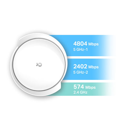 TP-Link Deco X95 (2-Pack) AX7800 Whole Home Mesh Tri-Band Mesh Wi-Fi 6 System with 4804Mbps at 5GHz-1, 2402Mbps at 5GHz-2, 574Mbps at 2.4GHz, Covers Up to 6,100 sq.ft., Connect 200 Devices, 2.5G Port, AI Mesh, Router/AP Mode, MU-MIMO