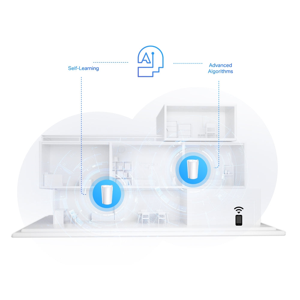 TP-Link Deco X95 (2-Pack) AX7800 Whole Home Mesh Tri-Band Mesh Wi-Fi 6 System with 4804Mbps at 5GHz-1, 2402Mbps at 5GHz-2, 574Mbps at 2.4GHz, Covers Up to 6,100 sq.ft., Connect 200 Devices, 2.5G Port, AI Mesh, Router/AP Mode, MU-MIMO