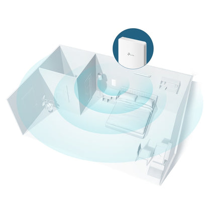 TP-Link AC1200 Wall-Mounted Wireless MU-MIMO Gigabit Dual Band Wall Plate Access Point with 867Mbps at 5GHz, 300Mbps at 2.4GHz, Uplink / Downlink RJ45 Port, PoE / PoE Passthrough, Beamforming, Omada SDN, Load Balance | EAP235 EAP230