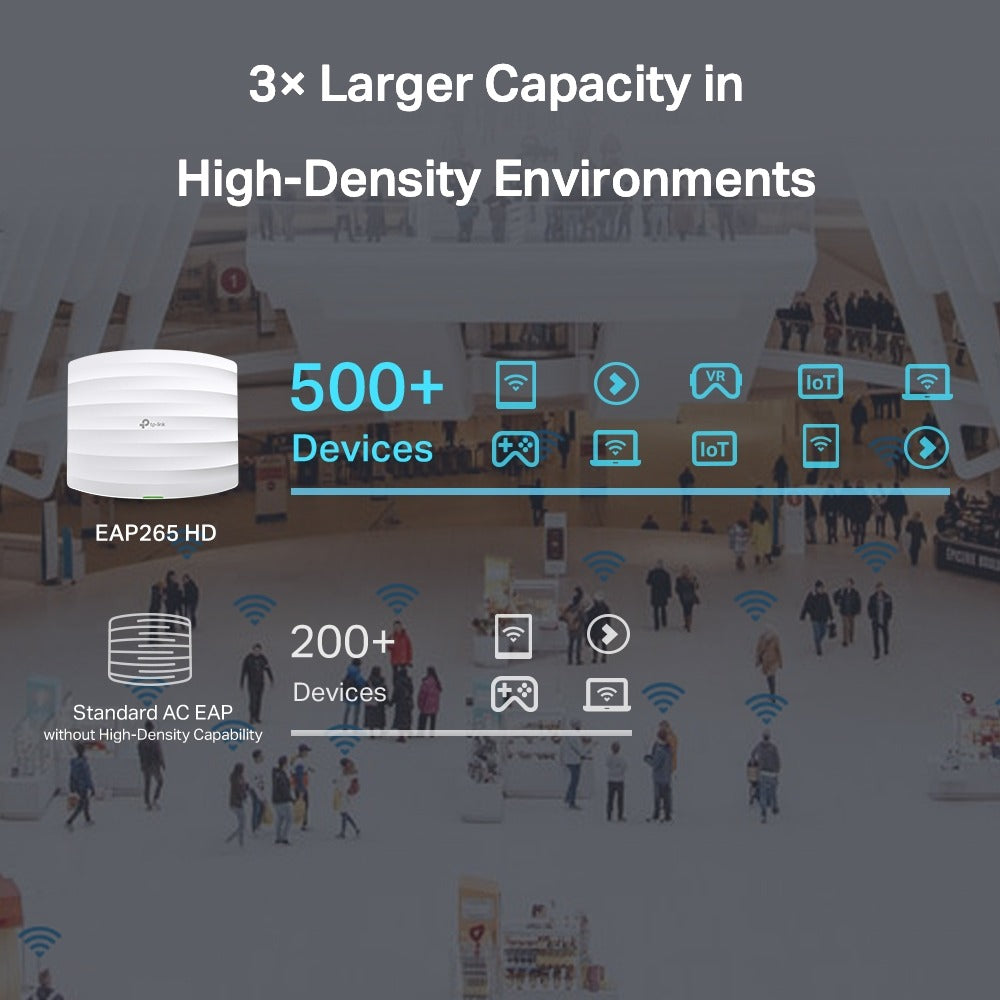 TP-Link EAP265 HD AC1750 Wireless MU-MIMO Gigabit Dual Band Ceiling Mount Access Point Up to 500+ Clients with 1300Mbps at 5GHz, 450Mbps at 2.4GHz, 2x Gigabit RJ45 Port, Passive PoE, Beamforming, Seamless Roaming, Omada SDN