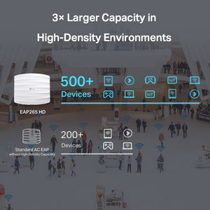 Point D'accès WiFi TP-Link EAP265 HD AC1750 - Bi-bande, PoE, MU-MIMO, Gestion Omada - Pour Réseau Professionnel Ou Domestique Dense