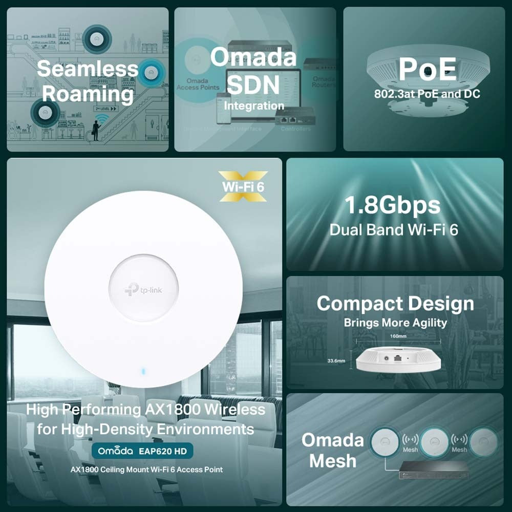 TP-Link EAP620HD AX1800 Dual Band Ceiling Mount Wi-Fi 6 Access Point Up to 1000+ Clients, 1201Mbps at 5GHz, 574Mbps at 2.4GHz, Gigabit RJ45 Port, MU-MIMO, OFDMA, Omada SDN, Beamforming, Seamless Roaming, Passive PoE, Mesh, Band Steering