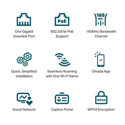 TP-Link Omada AX3000 Wi-Fi 6 Wall Plate Access Point PoE Support, Max 2976Mbps for 2.4Ghz / 5GHz, Gigabit Ports, Enhanced Security, Seamless Roaming and Centralized Cloud Magement for Network and Internet | EAP-650 EAP650-WALL