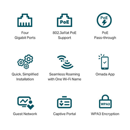 TP-Link EAP655-Wall AX3000 Dual Band Wall Plate Wi-Fi 6 Access Point with 2402Mbps at 5GHz, 574Mbps at 2.4GHz, Uplink/Downlink 4 Gigabit RJ45 Port, MU-MIMO, PoE/PoE Passthrough, Beamforming, Omada SDN, Seamless Roaming, Band Steering