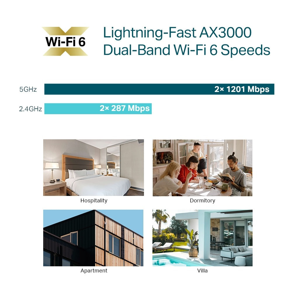 TP-Link EAP655-Wall AX3000 Dual Band Wall Plate Wi-Fi 6 Access Point with 2402Mbps at 5GHz, 574Mbps at 2.4GHz, Uplink/Downlink 4 Gigabit RJ45 Port, MU-MIMO, PoE/PoE Passthrough, Beamforming, Omada SDN, Seamless Roaming, Band Steering