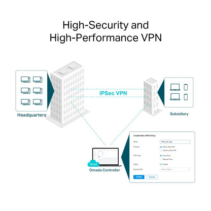 TP-Link Omada AX3000 WiFi 6 Dual Band VPN Router with 6-Port Gigabit Ethernet Ports, High Security VPN, OMADA Mesh and Centralized Magement for Network and Internet  - ER706W