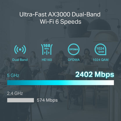 TP-Link Omada AX3000 WiFi 6 Dual Band VPN Router with 6-Port Gigabit Ethernet Ports, High Security VPN, OMADA Mesh and Centralized Magement for Network and Internet  - ER706W