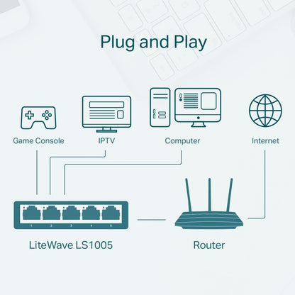 [CLEARANCE] TP-Link LS1005 5-Port 10/100Mbps Desktop Switch with RJ45 Ethernet Ports Supporting Auto-MDI/MDIX, Driver Free, Fanless, MAC Address Learning, Green Ethernet Technology, 802.3X Flow Control