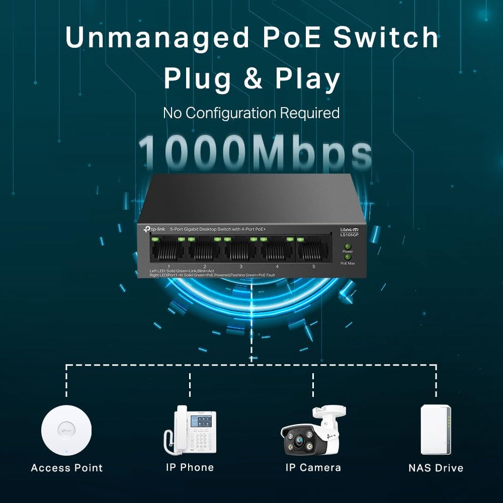 TP-Link LS105GP LiteWave 5-Port Gigabit Desktop Switch with 4-Port PoE+ | 65W Budget, 250m Transmission, Auto-Recovery & Power Management for  IP Security Cameras, IP Line Phone, Access Points & Network Video Recorder | TP Link TPLink