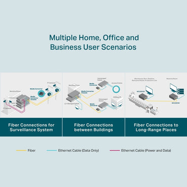 TP-Link MC200CM Gigabit Multi-Mode Media Converter Fiber Optic Transceiver with 0.55 km Extension Range, Full Duplex Mode, Auto-MDI/MDIX TP LINK TPLINK