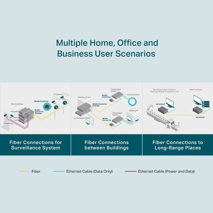 TP-Link MC200CM Gigabit Multi-Mode Media Converter Fiber Optic Transceiver with 0.55 km Extension Range, Full Duplex Mode, Auto-MDI/MDIX TP LINK TPLINK