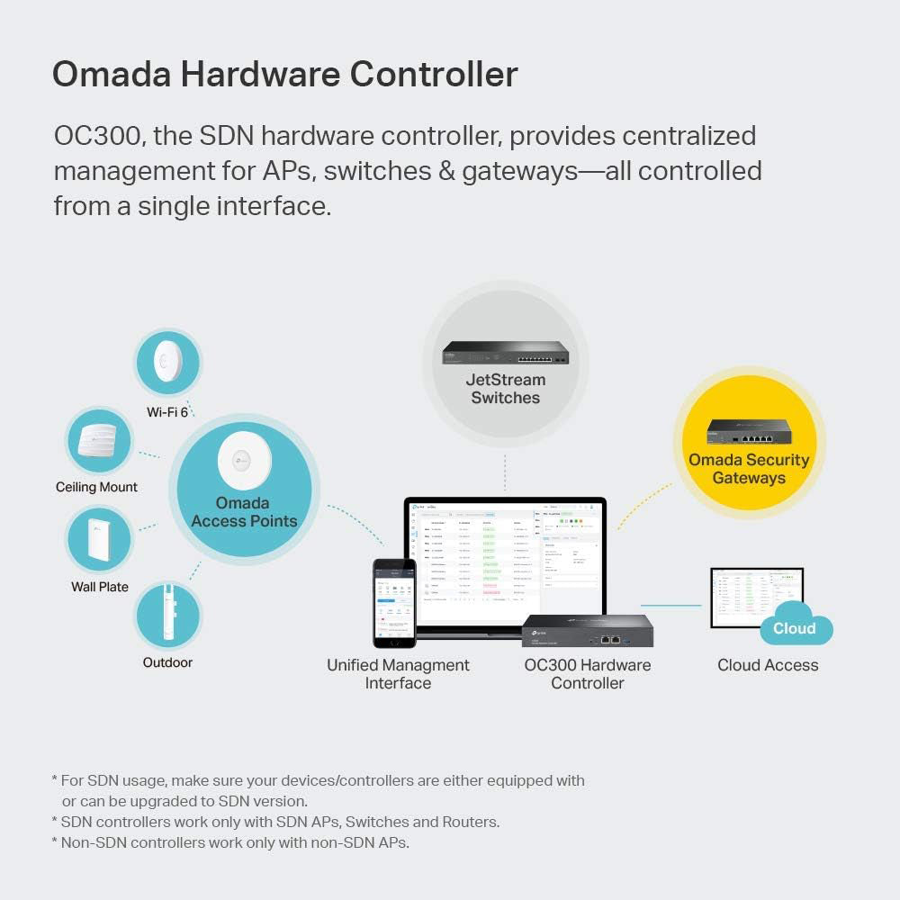 TP-Link OC300 Omada Centralized Management Hardware Controller for Access Points, Switches & Gateways with Up to 500 Devices & 15,000 Clients, No PC/Server Needed, Free Cloud Service, Easy Network Monitoring & Management | TP Link TPLink