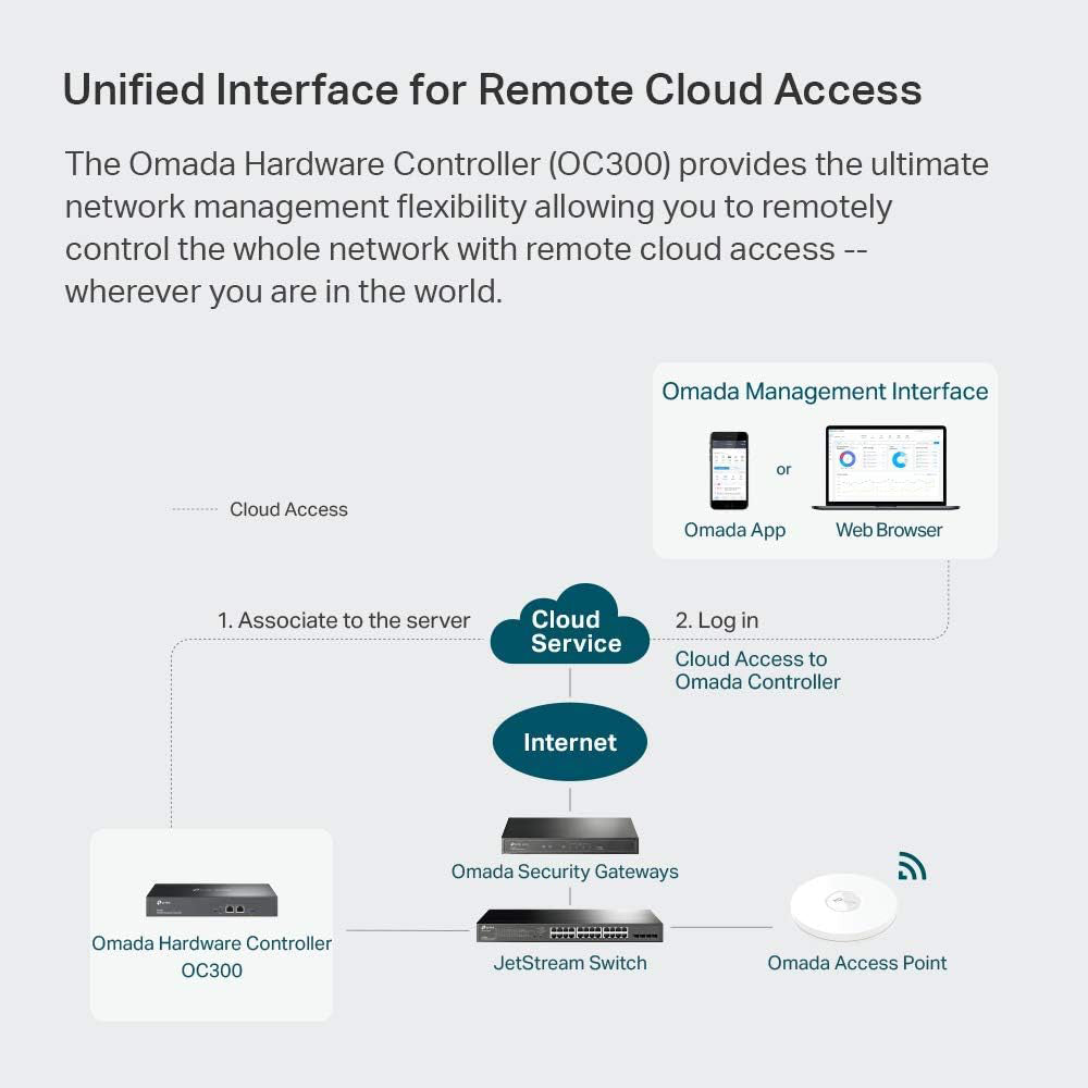 TP-Link OC300 Omada Centralized Management Hardware Controller for Access Points, Switches & Gateways with Up to 500 Devices & 15,000 Clients, No PC/Server Needed, Free Cloud Service, Easy Network Monitoring & Management | TP Link TPLink