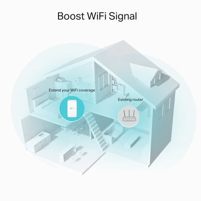 TP-Link RE330 AC1200 Dual Band Mesh Wi-Fi Extender Wall Plugged with 867Mbps at 5GHz, 300Mbps at 2.4GHz, Built-in Access Point Mode, Access Control, Easy Setup Via WPS Button / Tether App / Web GUI, OneMesh, Adaptive Path Selection