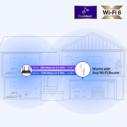TP-Link AX1500 Wi-Fi 6 Range Extender Dual-Band Wifi 1200Mbps 5GHz / 300Mbps 2.4GHz with 1500 sq.ft Coverage Area, Built-In Access Point, Gigabit Ethernet Port, Windows, Linux, Mac OS Support TP LINK TPLINK -  Network Devices | RE505X