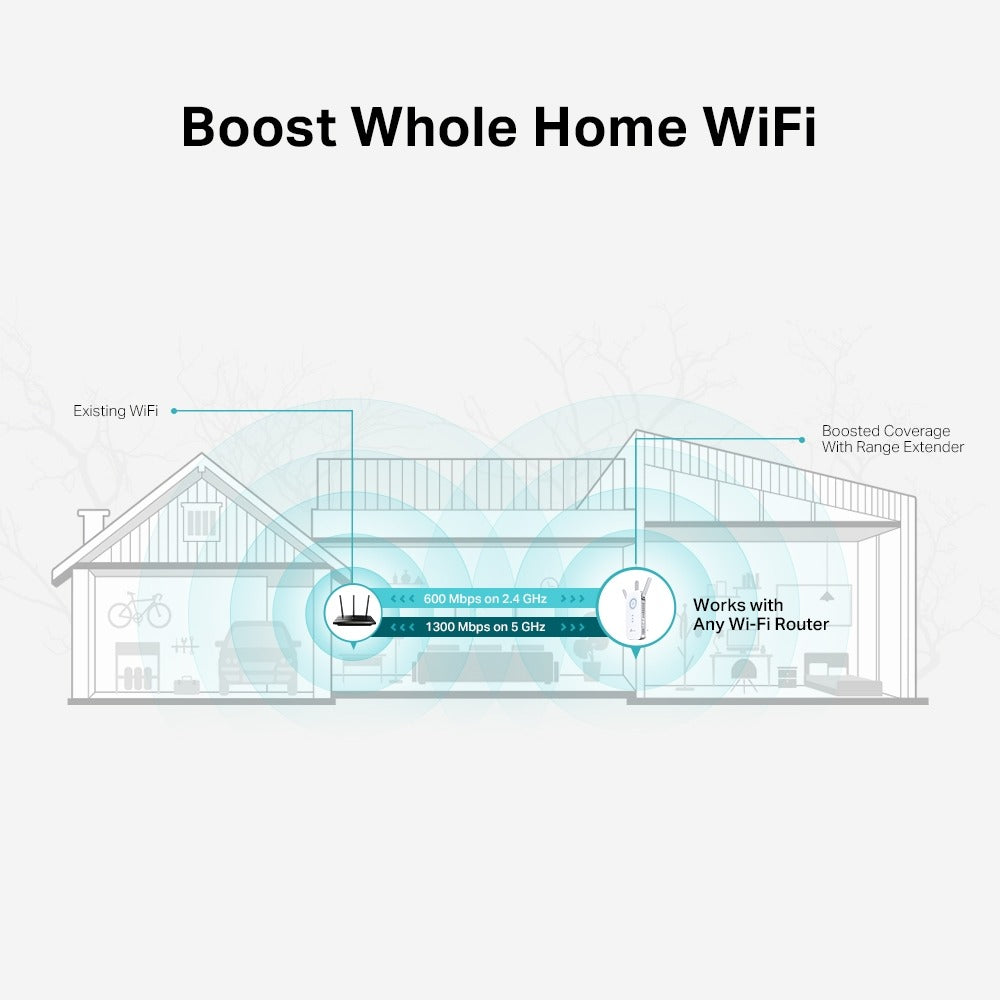 TP-Link RE550 AC1900 Dual Band Wi-Fi Range Extender Wall Plugged with 1300Mbps at 5GHz, 600Mbps at 2.4GHz, Gigabit Ethernet Port, MU-MIMO, Access Point Mode, High-Speed Mode, Easy Setup Via WPS / Tether App, OneMesh