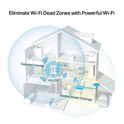 TP-Link RE815X AX5400 Tri-Band Wi-Fi 6 Range Extender with Built-In Access Point Mode 2402Mbps 5GHz / 574Mbps 2.4GHz Wifi Extender, Repeater, & Booster - Smart Network Devices | EasyMesh | TPLINK TP LINK