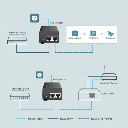 TP-Link TL-POE160S PoE+ Injector 10/100/1000Mbps Gigabit Ethernet Desktop & Wall Mounting Plug & Play with 100-240V AC Power Supply TP LINK TPLINK
