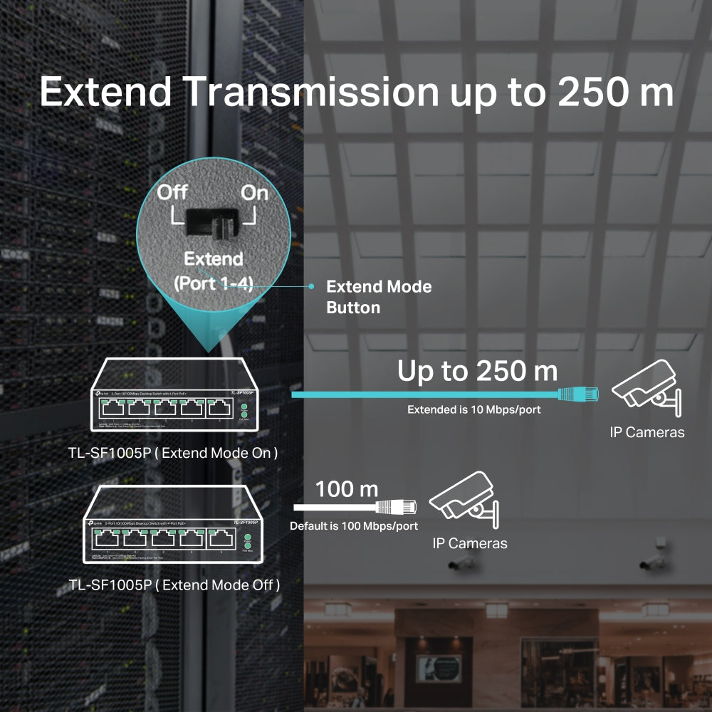 TP-Link TL-SF1005P 5 Port Gigabit Desktop Network Switch Hub with PoE+ RJ45 Plug and Play 16Gbps Switching Capacity with up to 250m Data and Power Transmission via Extend Mode