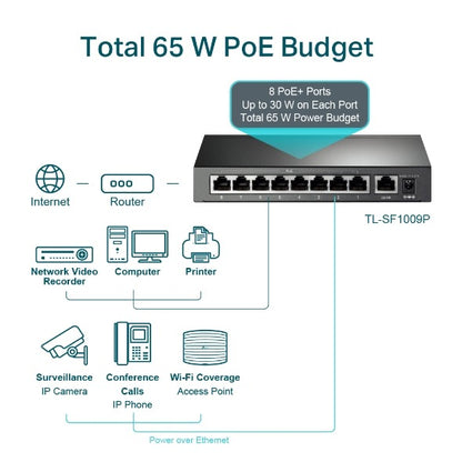 TP-Link TL-SF1009P 9-Port 10/100Mbps Desktop Switch with 8-Port PoE+ 65W Fanless Fast Ethernet Netowrk Switch Hub (Plug & Play) with Auto-Negotiation and Auto-MDI/MDIX TP LINK TPLINK