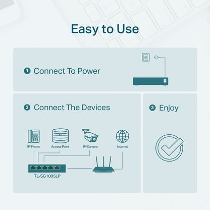 TP-Link TL-SG1005LP 5-Port Gigabit Desktop PoE Switch with 4-Port PoE+, 10Gbps Switching Capacity, 802.3af/at, 40W PoE Power, Driver Free, QoS for Traffic Prioritization, Multicast Optimization, Intelligent Power Management