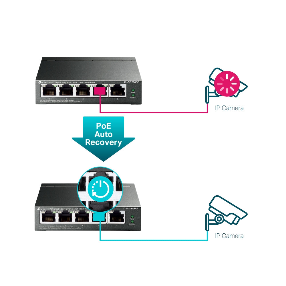 TP-Link 5 Port Gigabit Easy SMART 120W / 65W PoE+ Desktop Network