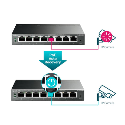 TP-Link TL-SG108PE 8 Port Gigabit Easy Smart Switch with 4 Port PoE 10/100/1000Mbps RJ45 Ethernet Hub - Smart Network Devices | TPLINK TP LINK