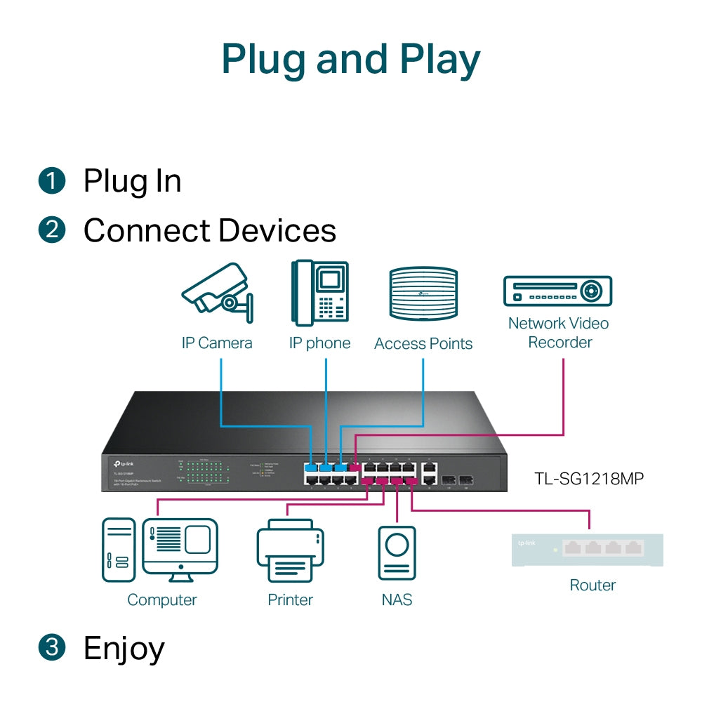 TP-Link TL-SG1218MP 18-Port Gigabit Rackmount Switch with 16 PoE+ (Unmanaged) 16x Gigabit PoE+ Ports, 2x Gigabit Non-PoE Ports, 2x Combo Gigabit  SFP Slots, 802.3at/af, 250W PoE Power, 36Gbps Switching Capacity, 802.1p/DSCP QoS