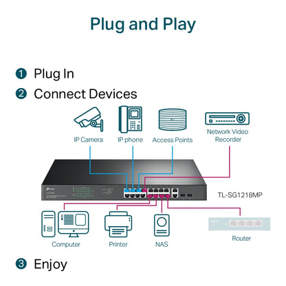 TP-Link TL-SG1218MP 18-Port Gigabit Rackmount Switch with 16 PoE+ (Unmanaged) 16x Gigabit PoE+ Ports, 2x Gigabit Non-PoE Ports, 2x Combo Gigabit  SFP Slots, 802.3at/af, 250W PoE Power, 36Gbps Switching Capacity, 802.1p/DSCP QoS