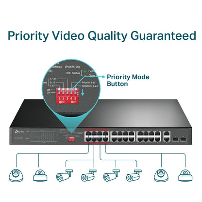 TP-Link TL-SL1226P 24-Port 10/100Mbps + 2-Port Gigabit Unmanaged PoE+ Switch, 2x Combo SFP Slots (Unmanaged) PoE Transmission for Surveillance Up to 250m, 250W PoE Power, Priority Mode for Port 1-8, Isolation Mode