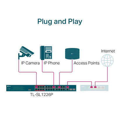 TP-Link TL-SL1226P 24-Port 10/100Mbps + 2-Port Gigabit Unmanaged PoE+ Switch, 2x Combo SFP Slots (Unmanaged) PoE Transmission for Surveillance Up to 250m, 250W PoE Power, Priority Mode for Port 1-8, Isolation Mode