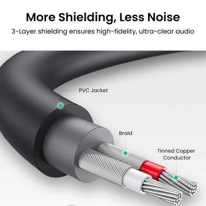 UGREEN 0.25 Meter 3.5mm AUX Male to 2 RCA Female Audio Jack Gold-Plated Cable for Audio, Laptop, Speaker, TV, Video Camera, Hi-fi Amplifier | 10547