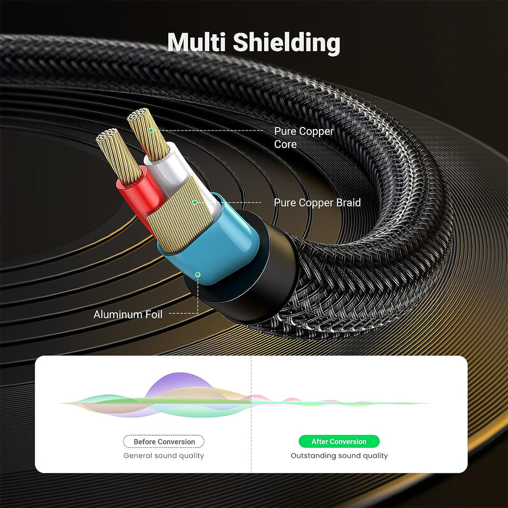 UGREEN 3.5mm Male to 6.35mm Male TRS AUX Audio Cable Hi-Fi with Gold-Plated Jack Connectors, Nylon Braided Jacket for PC, Laptop, Phone, Tablet, Speaker, Guitar, Amplifier, Headphone, etc. (1M, 2M, 3M, 5M) | 10325 10628 10629 10630