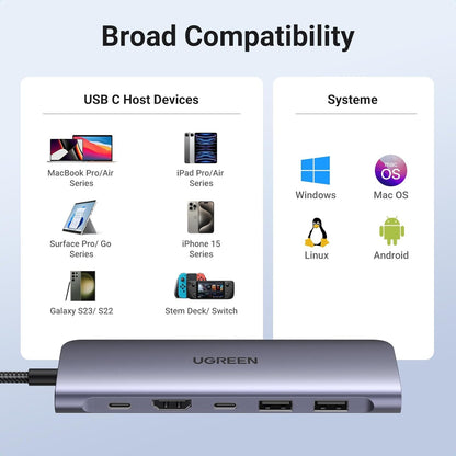 UGREEN 7-in-1 Multifunction Adapter USB C 100W PD Hub with 4K/30Hz HDMI, 5Gbps USB C / USB A / USB 3.0 High Speed Data Transmission Ports, SD/TF Card Reading Slots for Smartphone, Laptop, iPad, Switch w/ Windows/macOS/Linux System | 15214