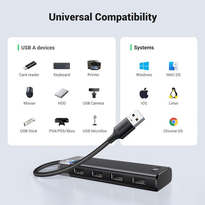 [CLEARANCE] UGREEN 4-Port USB 3.2 Gen 1 Data Transfer Hub with USB C Charging Port, 5Gbps High-Speed Transmission, LED Light & 0.2M USB A Nickel Braided Cable for Keyboard, Game Consoles, Mouse, Printer, HDD w/ Windows, macoS, Linux Systems