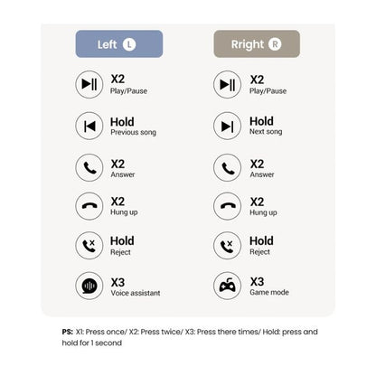 UGREEN HiTune H5 Bluetooth 5.3 True Wireless Earbuds with 4-Mic AI Call Noise Reduction, 26hrs of Music Playtime, IPX5 Waterproof Rating, and Smart Touch Control