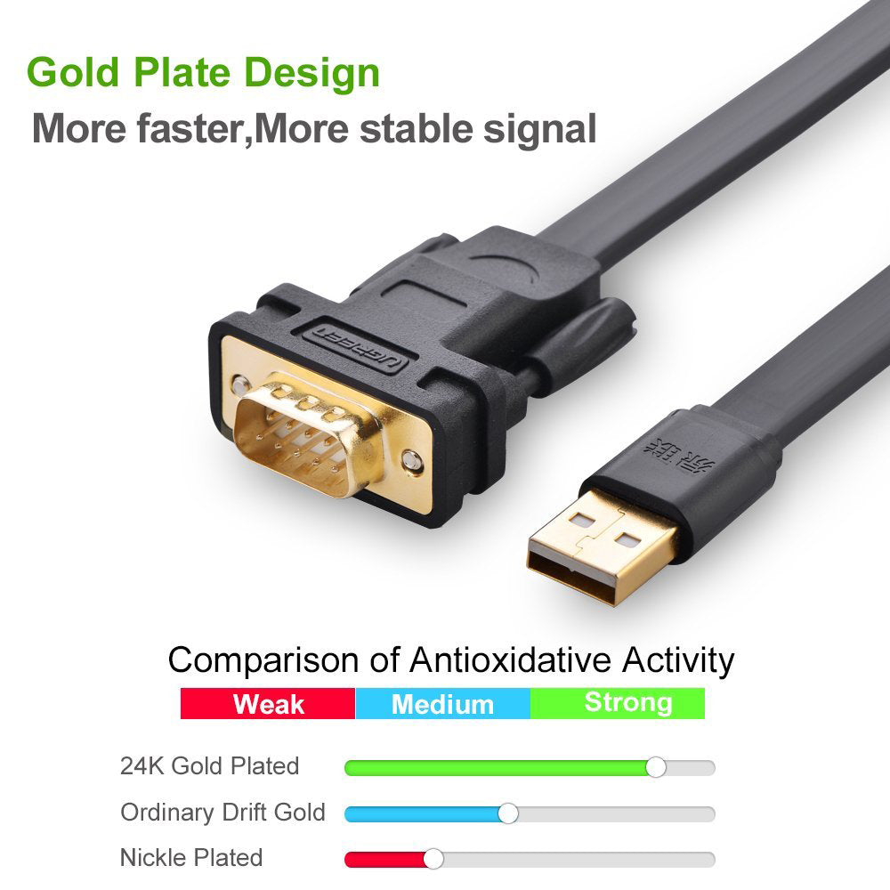 [CLEARANCE] UGREEN 2 Meters USB 2.0 Male to RS232 DB9 Male Serial Adapter Cable with Gold Plated Connectors, Multi-Layer Shielding for PC, Desktop Computer, Router, Barcode Scanner, Serial Printer, etc. - Supports Windows, macOS, Linux | 20218