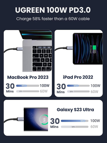 UGREEN 0.5 Meter USB-C to USB-C 2.0 Fast Charging Nylon Braided Cable 100W 5A with 480Mbps Data Transfer Speed - Gray | 20478