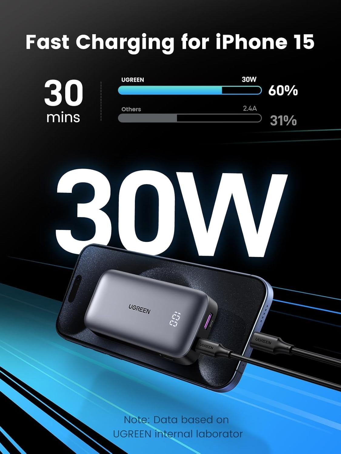 UGREEN Nexode 10000mAh Mini Pocket-Sized Power Bank PD 30W with Two-Way USB Type C Charging and LED Display Indicator for iPhone iPad Airpods Samsung Huawei Xiaomi Android Mobile Phone Smartphone Cellphone Tablet  - Chargers and Powerbanks