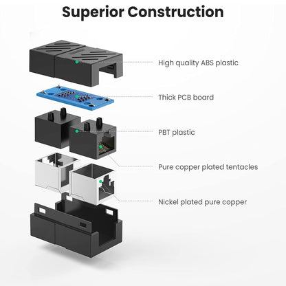 UGREEN Cat7 Shielded RJ45 Female to Female Ethernet Network Cable Coupler Extender Adapter | 20390