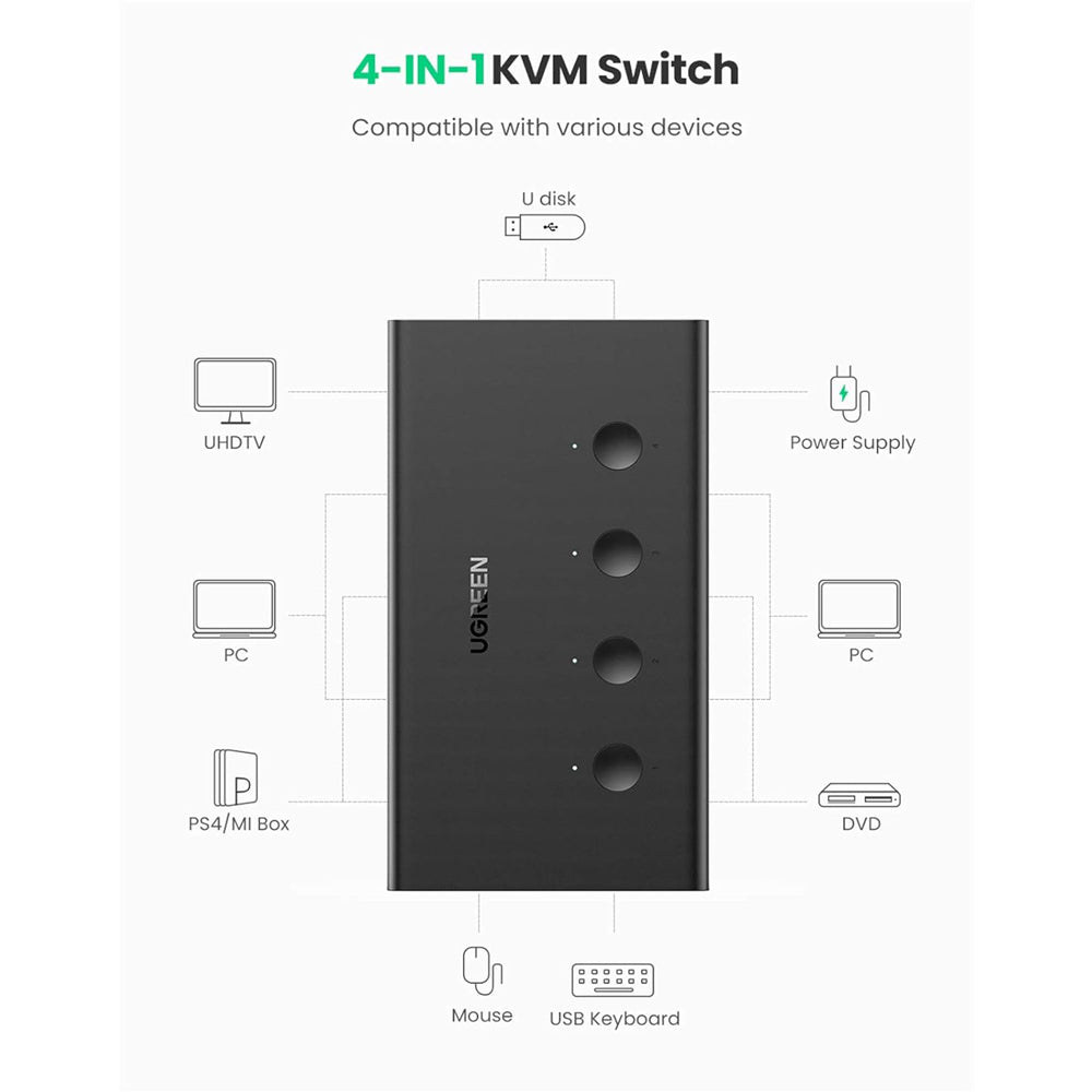 UGREEN 4 IN 1 OUT HDMI KVM Switch Box 4K UHD Video with 4 USB-B Input and Dual USB-A Output Ports, Shared Keyboard and Mouse Controls, Automatic Input Scan, and Onboard Hotkey Toggle Selectors for PC, Laptop, and Desktop Computers | 70439