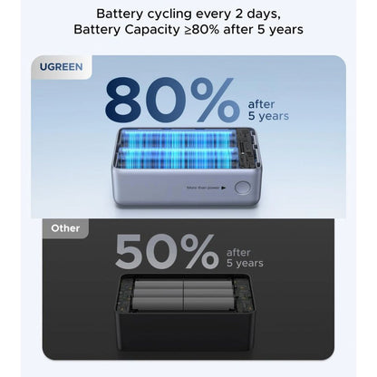 UGREEN Nexode Pro 10000mAh 55W Mini Power Bank w/ Built-in USB-C Cable | PB727 (75701B)